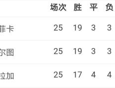 开云下载-包含阿贾克斯逆袭曼城，小组出线形势看涨的词条