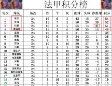 开云体育平台APP-摩纳哥赢得惊险胜利，登顶积分榜