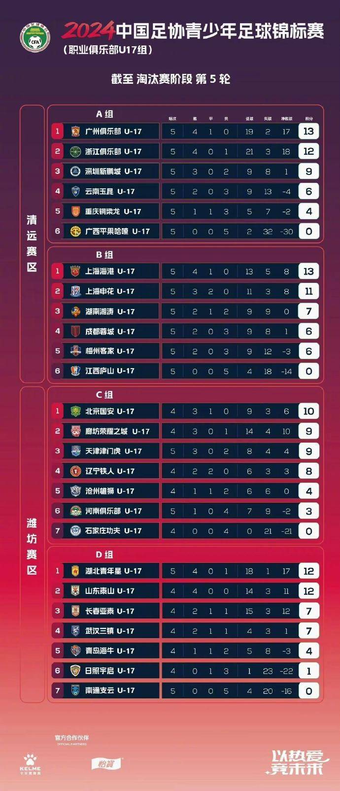 开云官网-上海申花成功晋级下一轮比赛