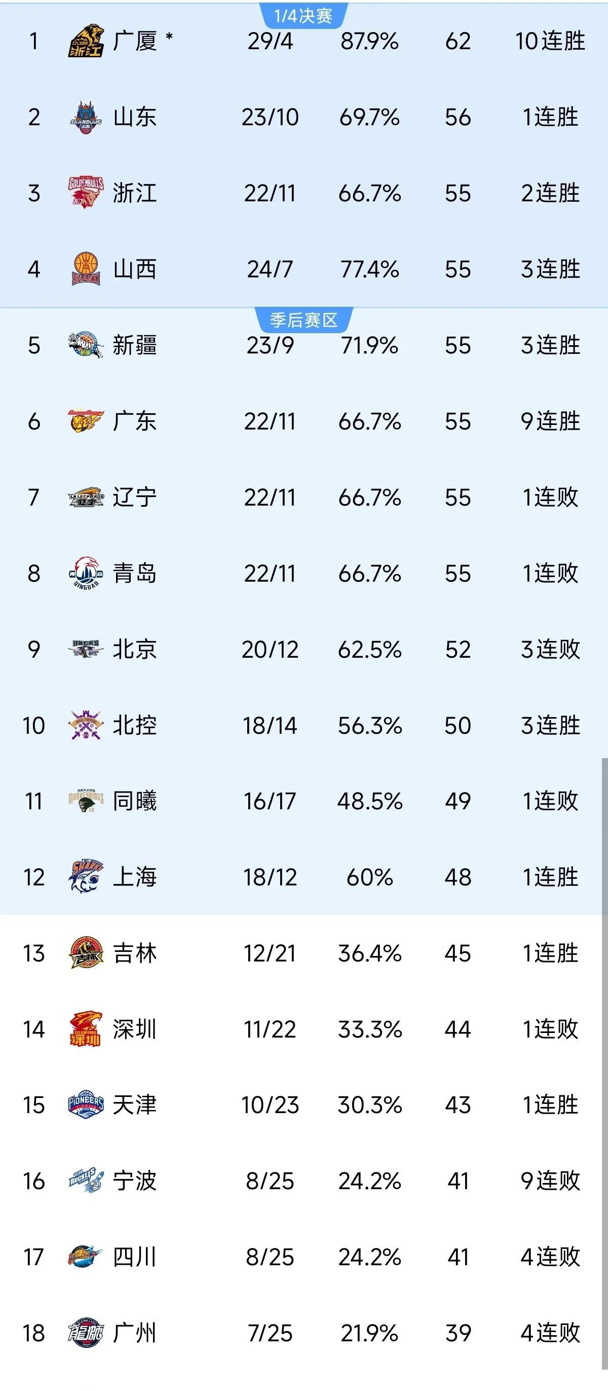开云下载-广东队技压江苏，全面击败对手，信心爆棚的简单介绍
