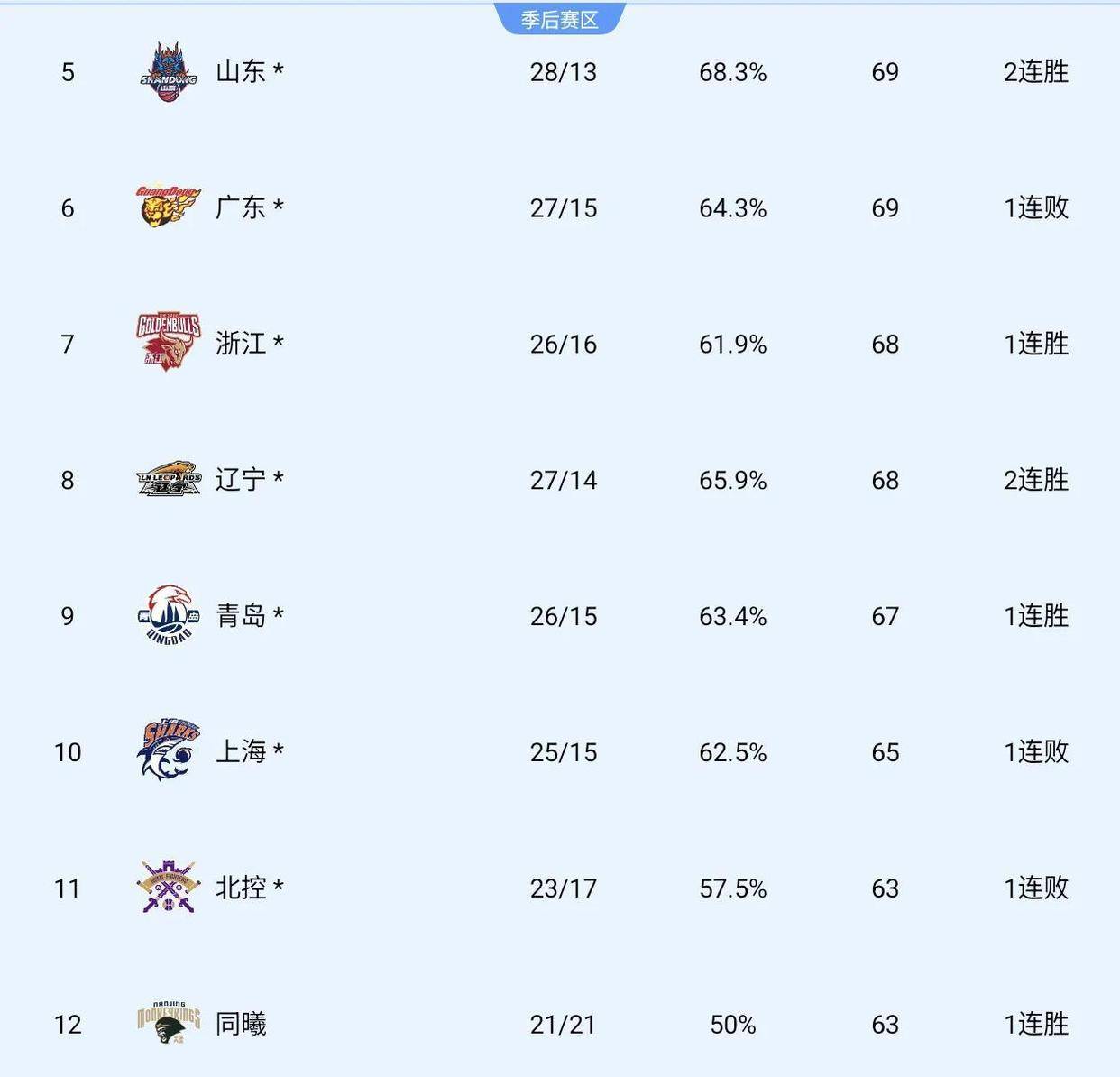 开云体育平台APP-热门球队连胜收官，取得季后赛席位