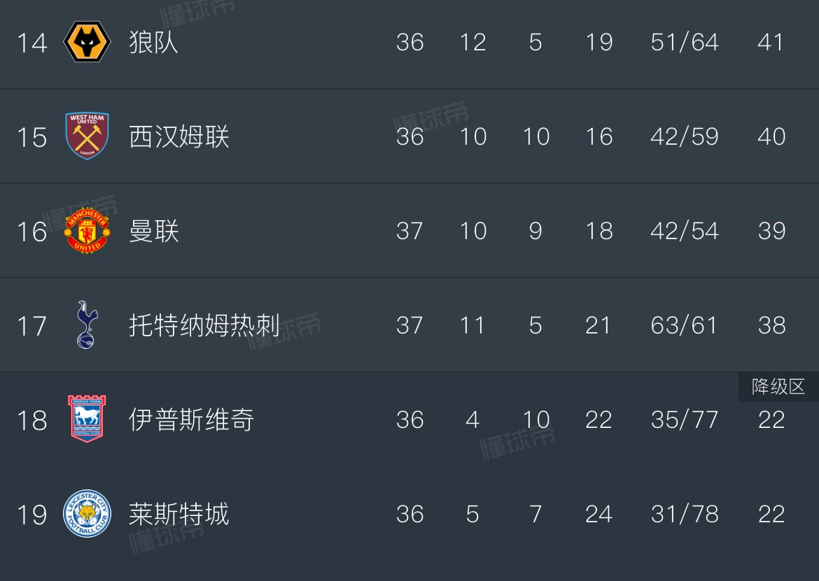 开云体育-热刺主帅赞扬球队表现，期待更好成绩