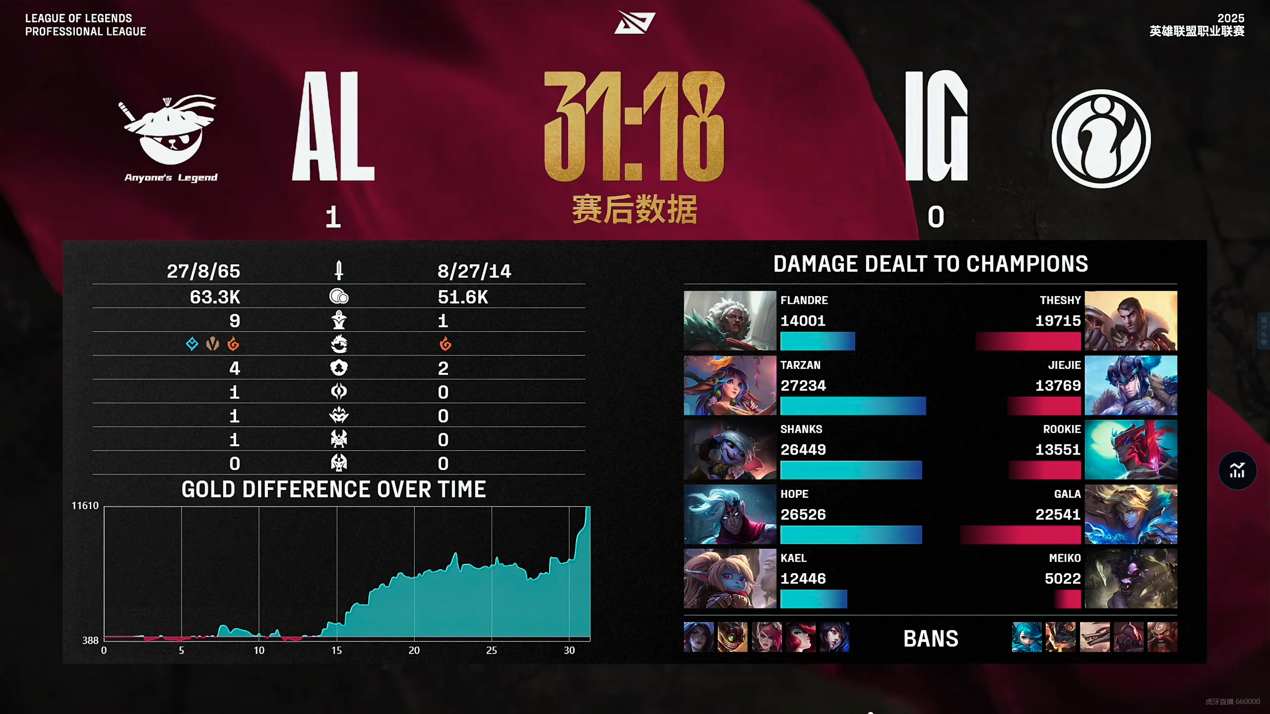 开云APP-FNC鏖战C9,Zeus打出惊人五杀焦点之战淘汰赛,成为赛场最大亮点