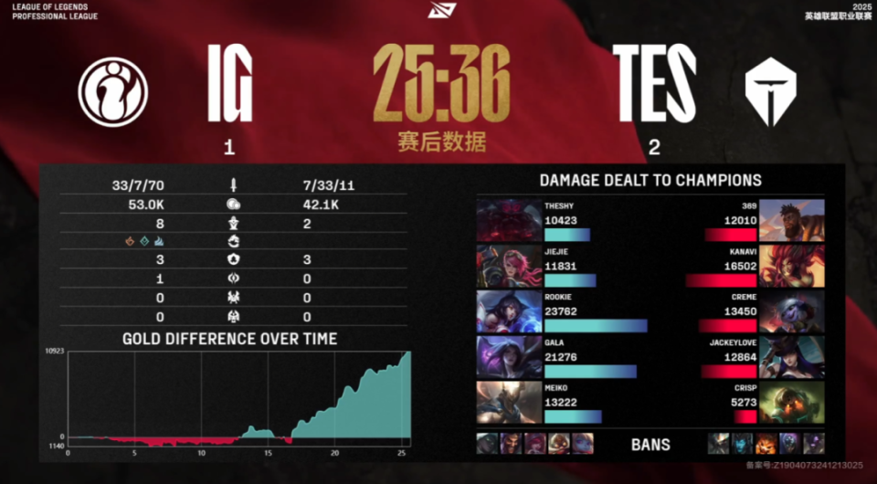 开云体育中国-CLG力克FPX,Kanavi线上压制力十足顶尖较量小组赛,留下经典瞬间