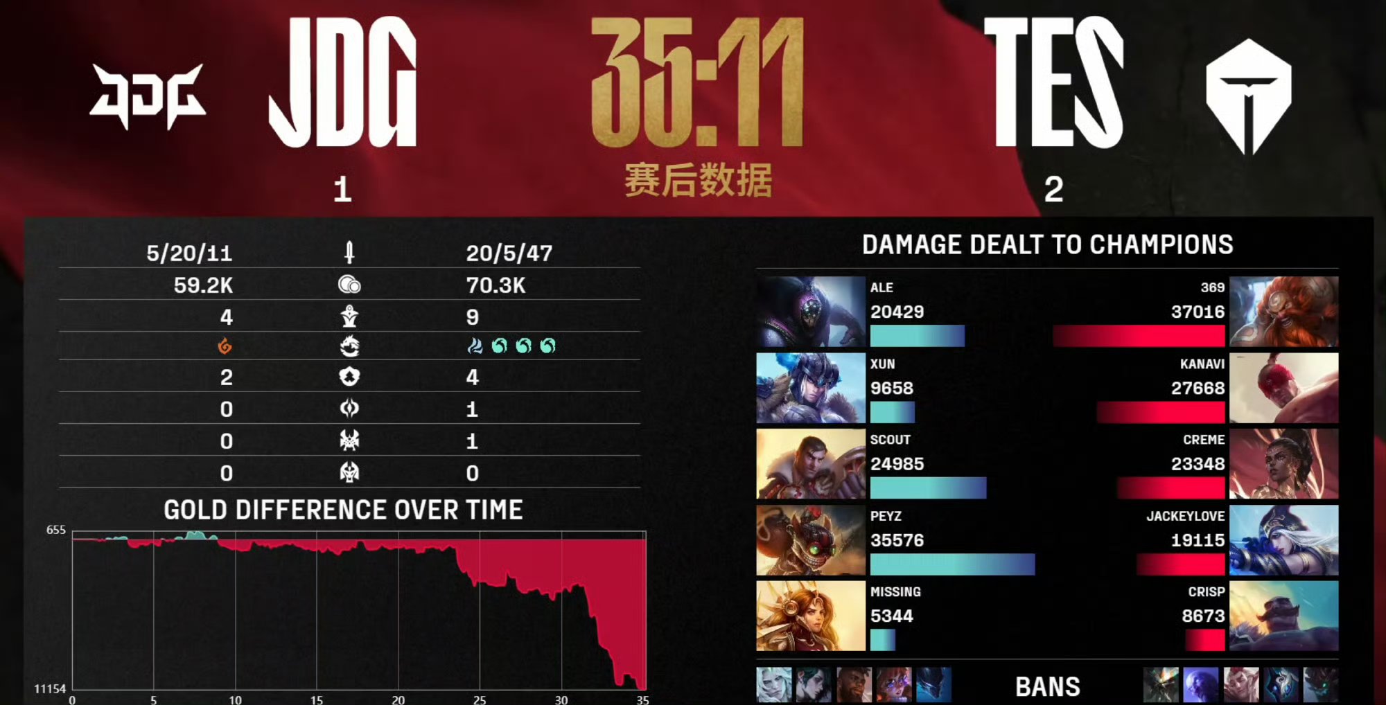 开云官网-EDG翻盘NS，Chovy打出惊人五杀顶尖较量全球总决赛，留下经典瞬间的简单介绍